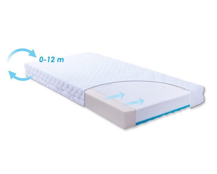 BABYMATEX Matrac Carpathia 120 x 60 x 10 cm – Obrázok 2