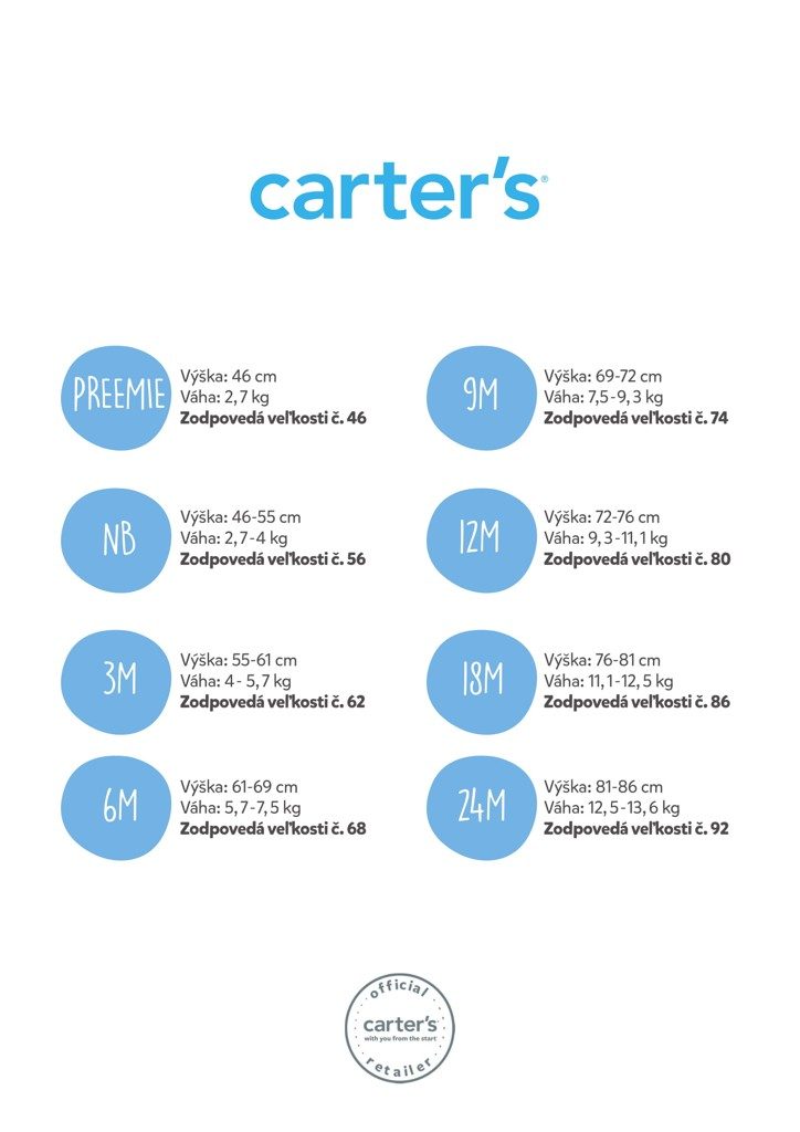 CARTER'S Tepláky Grey&Navy chlapec LBB 2ks 9m – Obrázok 3