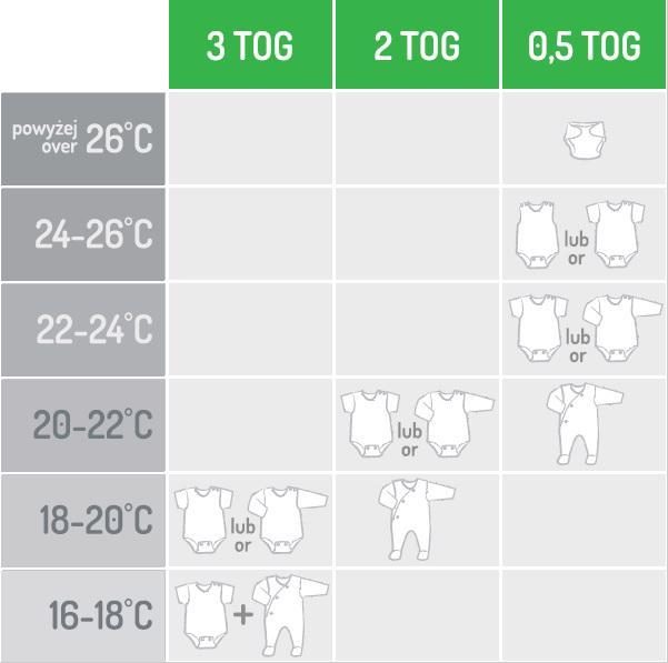 MOTHERHOOD Vak na spanie mušelínový BIO Grey and Black Dots 6-18 m 0,5 tog – Obrázok 9