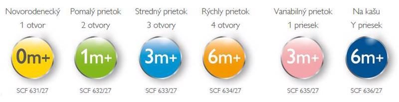 Philips AVENT Cumlík Antikolik 1 novorodenecký 0m+ 2 ks – Obrázok 7