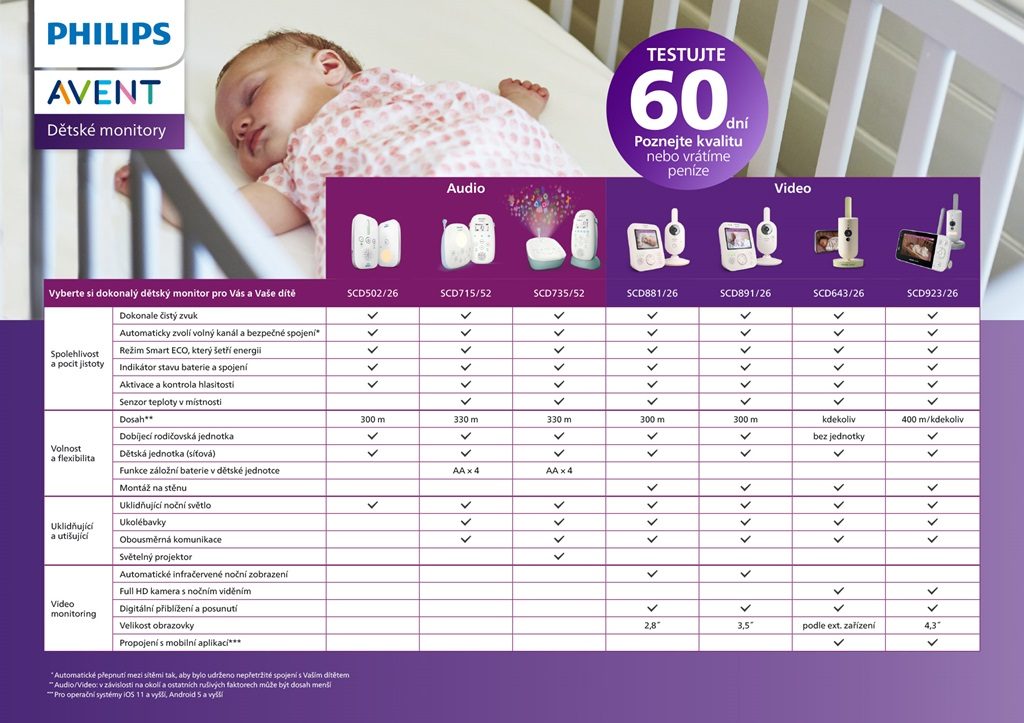 Philips AVENT Pestúnka detská video chytrá SCD923/26 – Obrázok 9