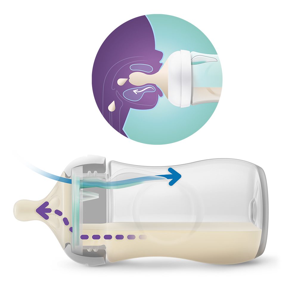 Philips AVENT Sada novorodenecká štartovacia Natural Response s ventilom AirFree – Obrázok 4